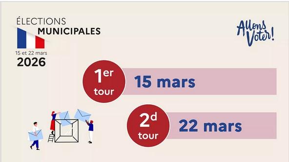 Elections Municipales